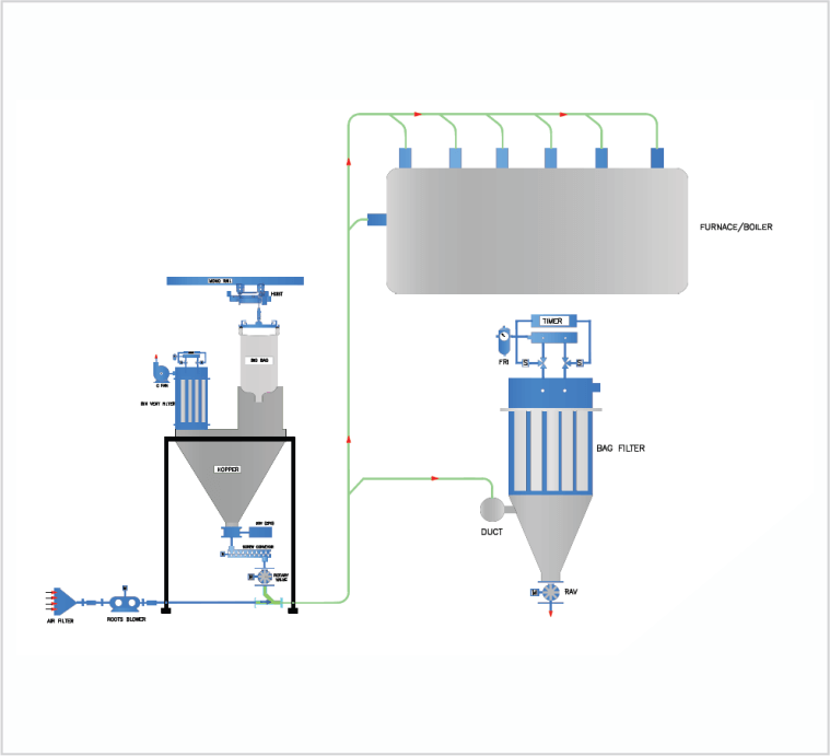 Dry Sorbent Injection (DSI) Systems manufacturer by Stratgem 