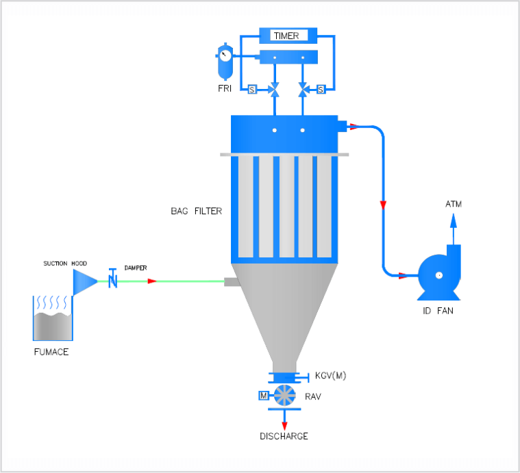 Fume extraction system in India