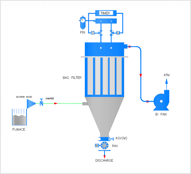 Fume Extraction Systems Manufacturer in Pune, Maharashtra